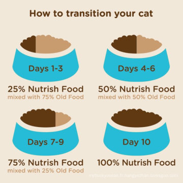 Rachael Ray Nutrish Pouchypés Flavour Cat Dry Cat Aliments